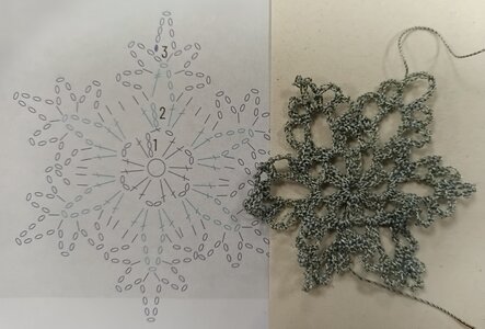 Setkání - Háčkování není věda: leden 2026