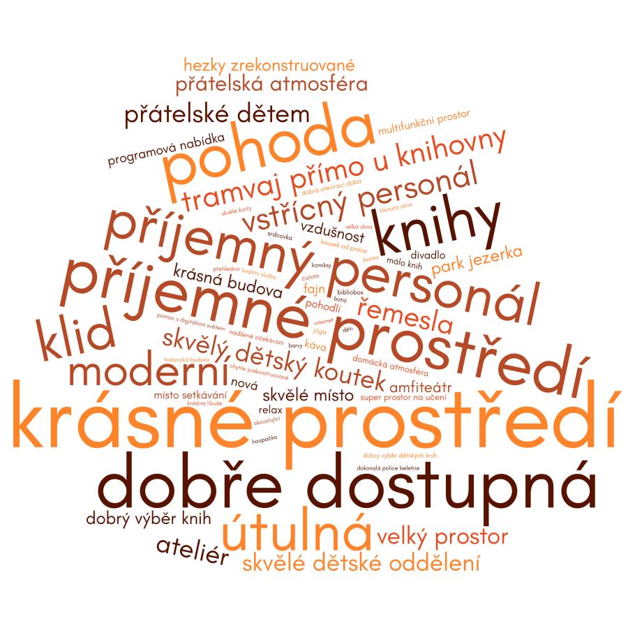 Pobočka Jezerka vám naslouchá